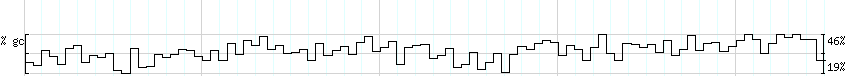 DNA/GC_Content detail