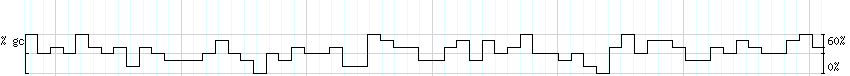 DNA/GC_Content detail