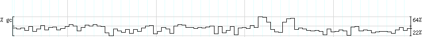 DNA/GC_Content detail