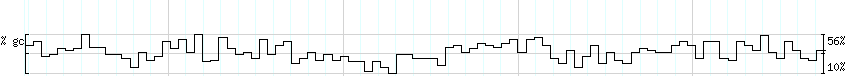DNA/GC_Content detail