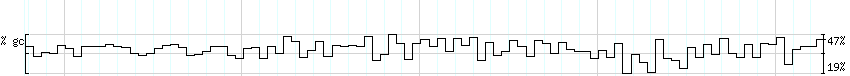 DNA/GC_Content detail