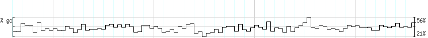 DNA/GC_Content detail