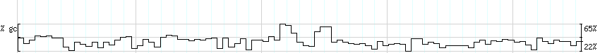 DNA/GC_Content detail