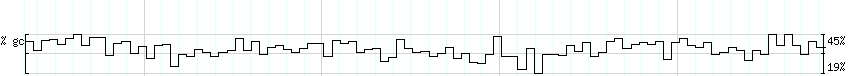 DNA/GC_Content detail