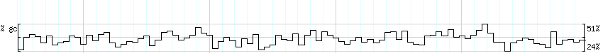 DNA/GC_Content detail