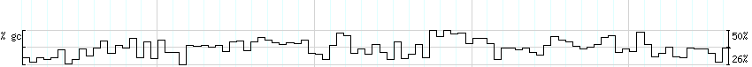DNA/GC_Content detail