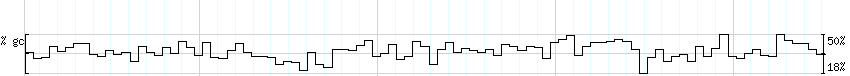 DNA/GC_Content detail