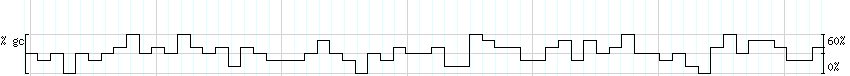 DNA/GC_Content detail