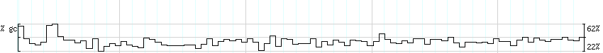 DNA/GC_Content detail