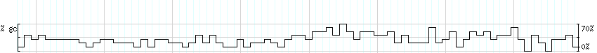 DNA/GC_Content detail