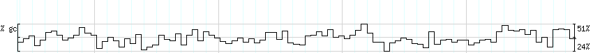 DNA/GC_Content detail