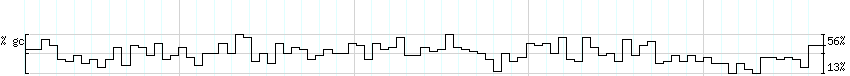 DNA/GC_Content detail