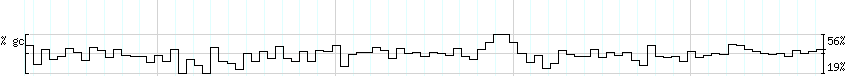 DNA/GC_Content detail