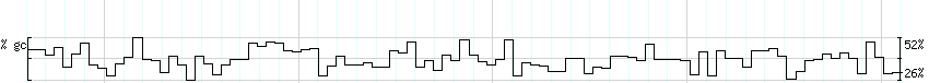 DNA/GC_Content detail