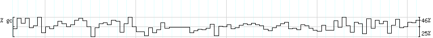 DNA/GC_Content detail