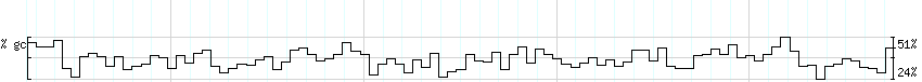 DNA/GC_Content detail