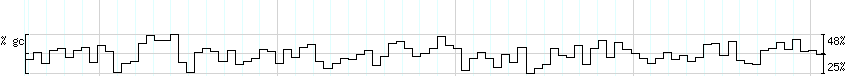 DNA/GC_Content detail