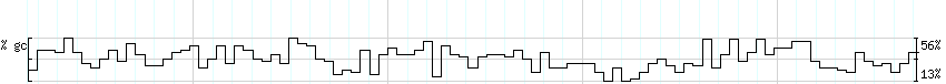 DNA/GC_Content detail