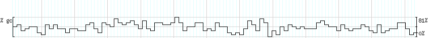 DNA/GC_Content detail