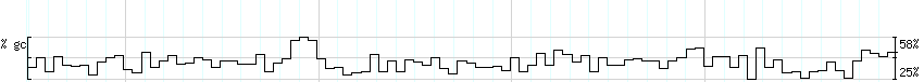 DNA/GC_Content detail