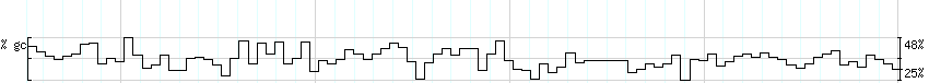 DNA/GC_Content detail