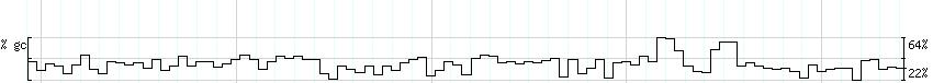 DNA/GC_Content detail