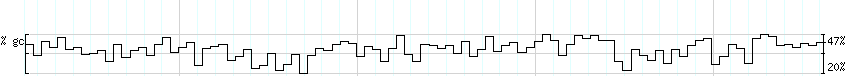 DNA/GC_Content detail