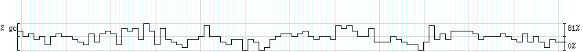 DNA/GC_Content detail