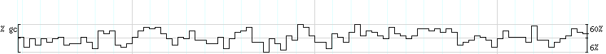 DNA/GC_Content detail