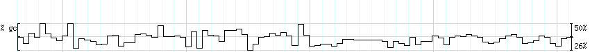 DNA/GC_Content detail