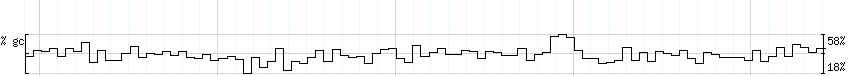 DNA/GC_Content detail