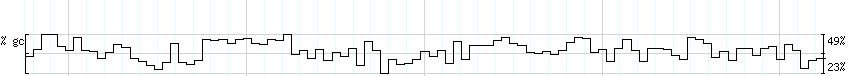 DNA/GC_Content detail