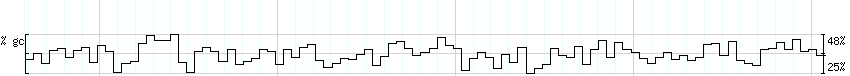 DNA/GC_Content detail