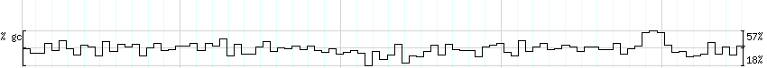 DNA/GC_Content detail