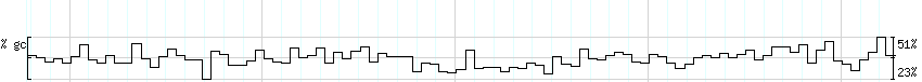 DNA/GC_Content detail