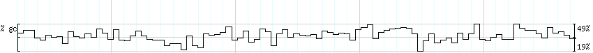 DNA/GC_Content detail