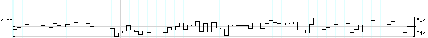 DNA/GC_Content detail