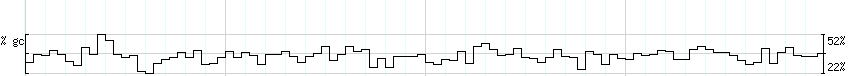 DNA/GC_Content detail