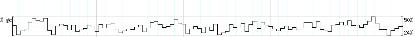 DNA/GC_Content detail