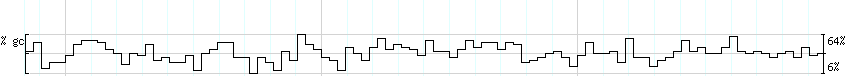 DNA/GC_Content detail