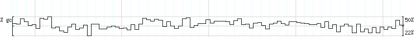 DNA/GC_Content detail