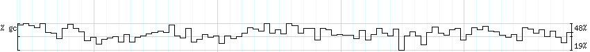 DNA/GC_Content detail