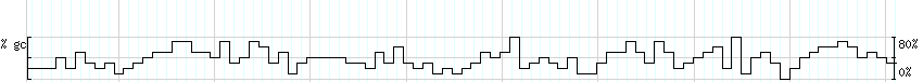 DNA/GC_Content detail