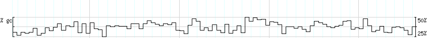 DNA/GC_Content detail