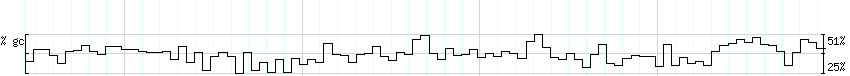 DNA/GC_Content detail