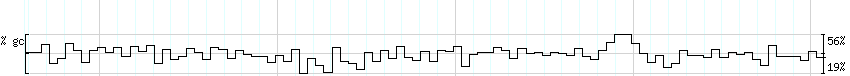 DNA/GC_Content detail