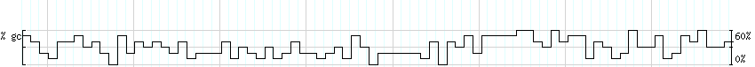 DNA/GC_Content detail