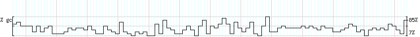 DNA/GC_Content detail