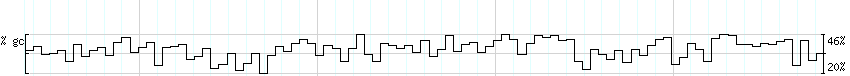 DNA/GC_Content detail