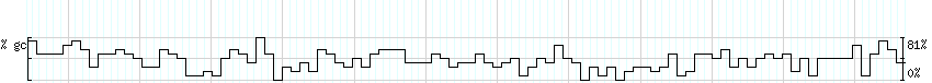 DNA/GC_Content detail